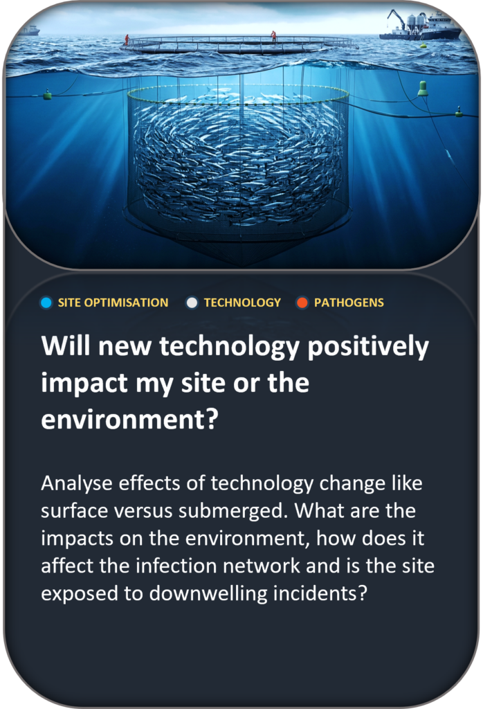 Will new technology positively impact my site or the environment? Analyse effects of technology change like surface versus submerged. What are the impacts on the environment, how does it affect the infection network and is the site exposed to downwelling incidents?