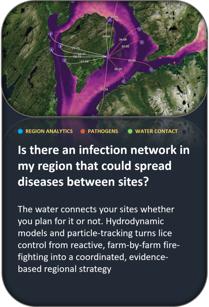 Is there an infection network in my region that could spread diseases between sites? The water connects your sites whether you plan for it or not. Hydrodynamic models and particle-tracking turns lice control from reactive, farm-by-farm fire-fighting into a coordinated, evidence-based regional strategy